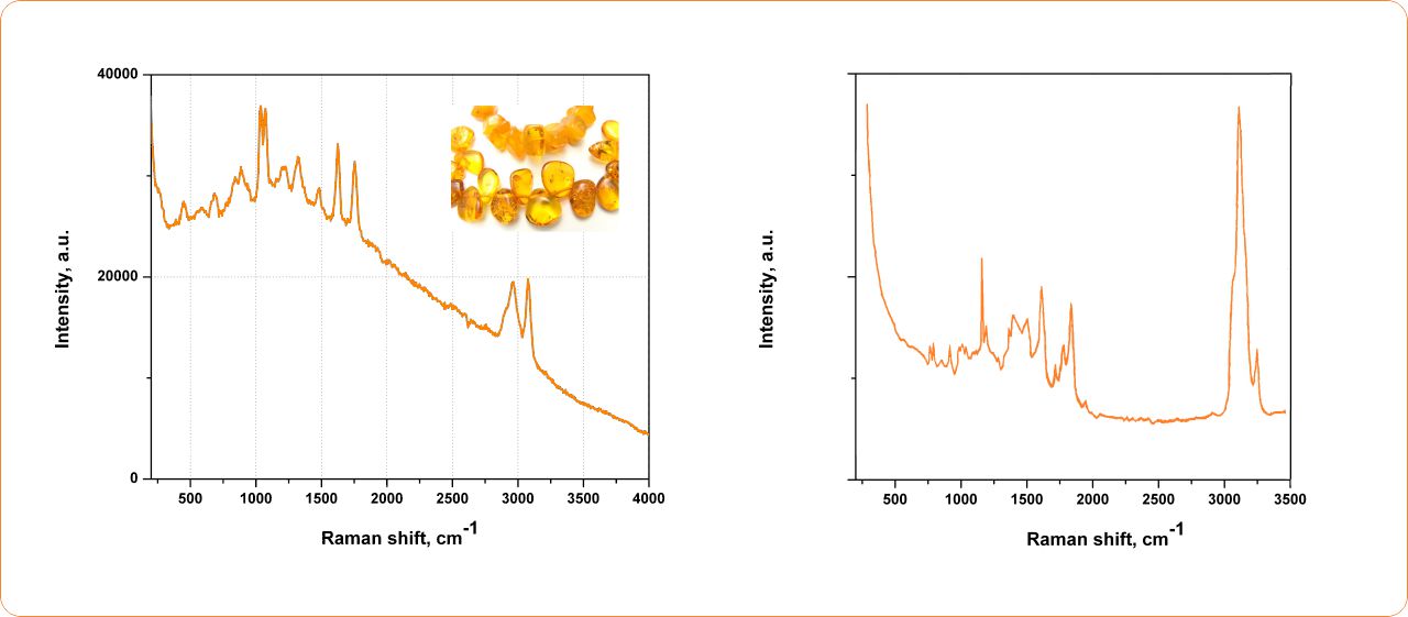 Идентификация драгоценных камней с помощью спектроскопии комбинационного рассеяния света
