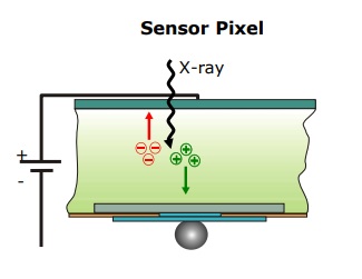 HPC технология – полосовые X-RAY детекторы